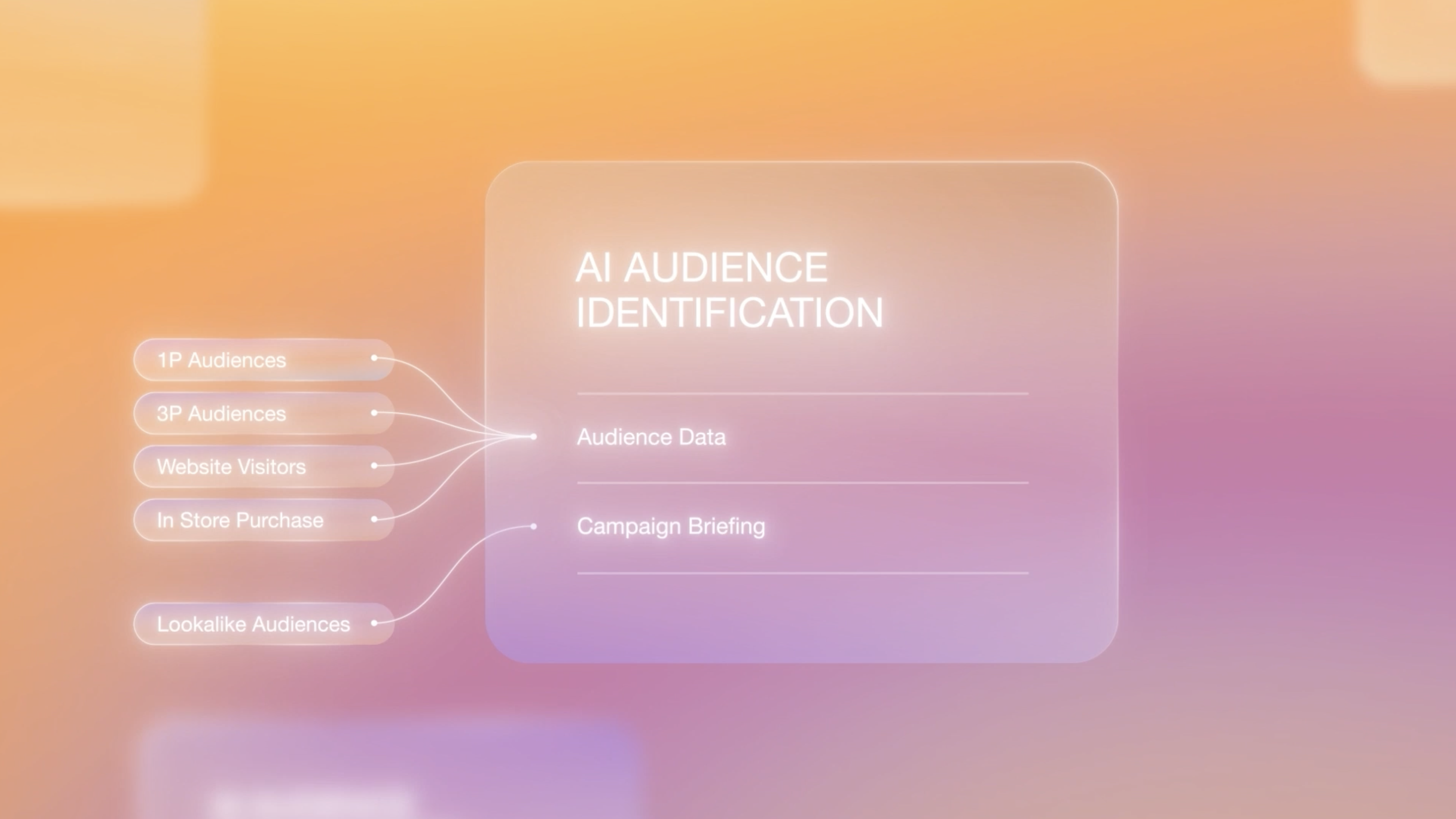AI Audience Identification dashboard